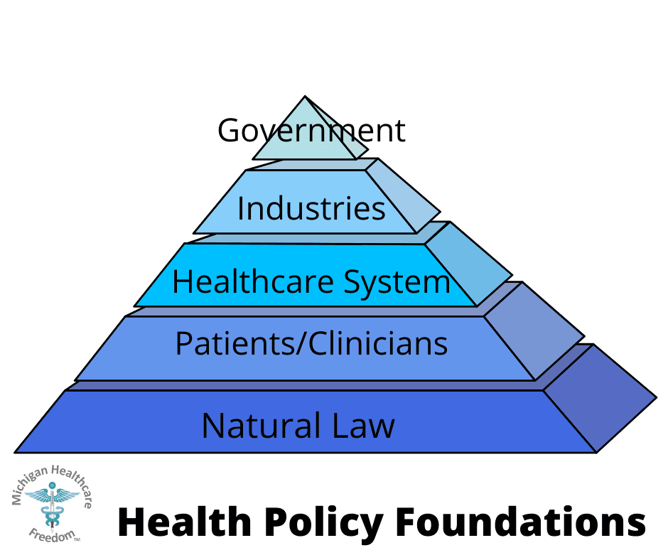 MHF Health Policy Pyramid