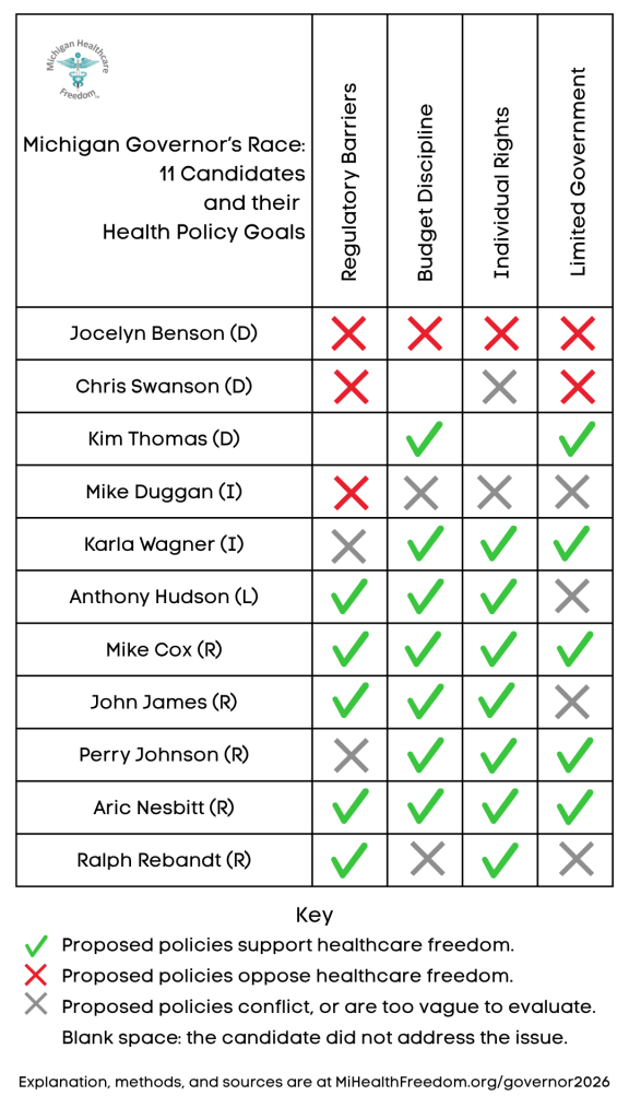 11 governor candidates 2026
